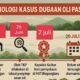 Kasus Oli Palsu Mandek, Publik Minta Polda Kalbar Transparan